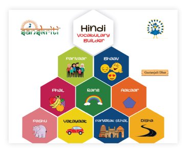 Hindi Vocabulary Builder (eBook)